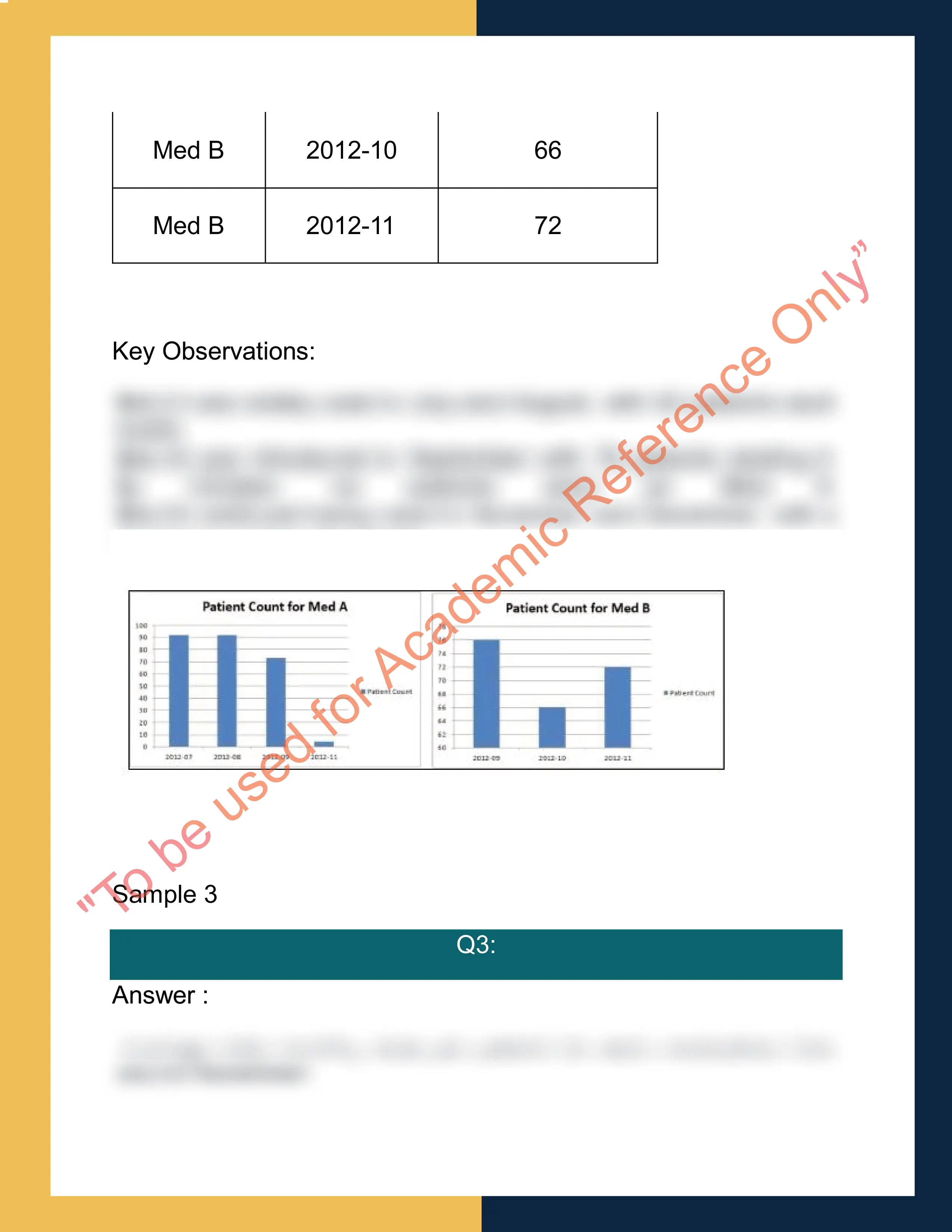 Assignment sample solution of Business Data Analyst 3